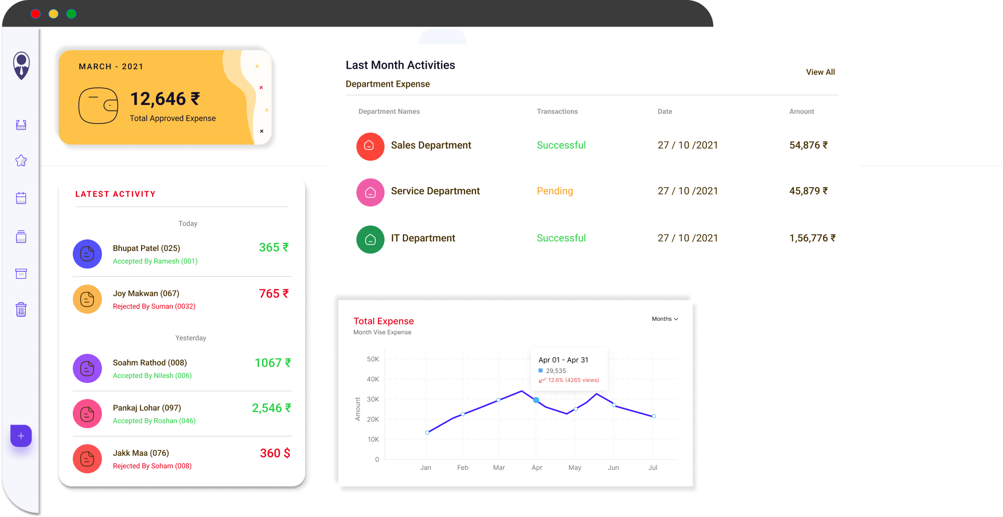 Expense overview with approved expenses, recent requests and their status, and department totals