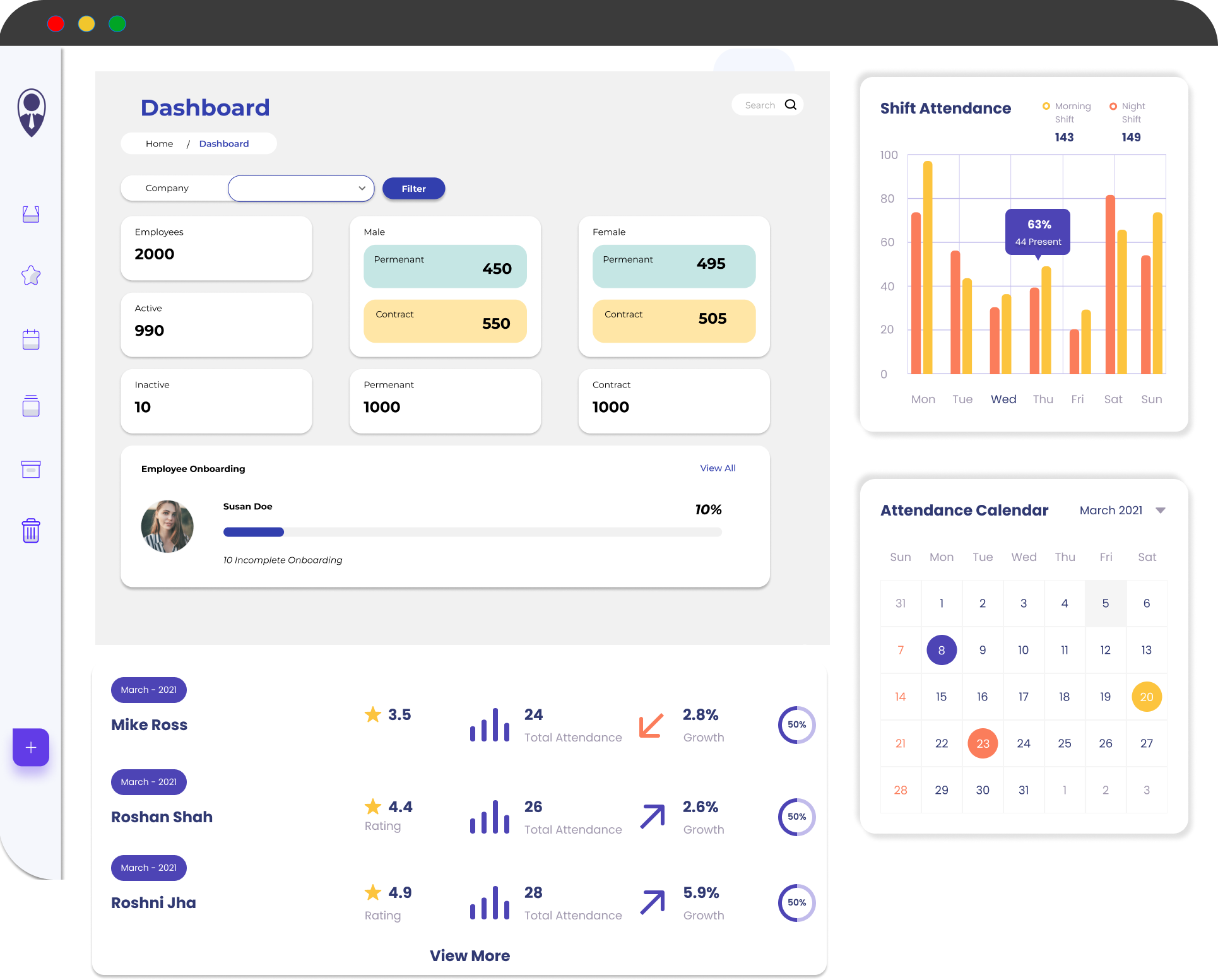 Attendance dashboard with employee counts, onboarding, shift attendance chart and an attendance calendar